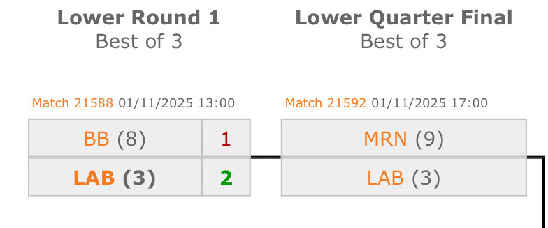 BalticBrits tweet media