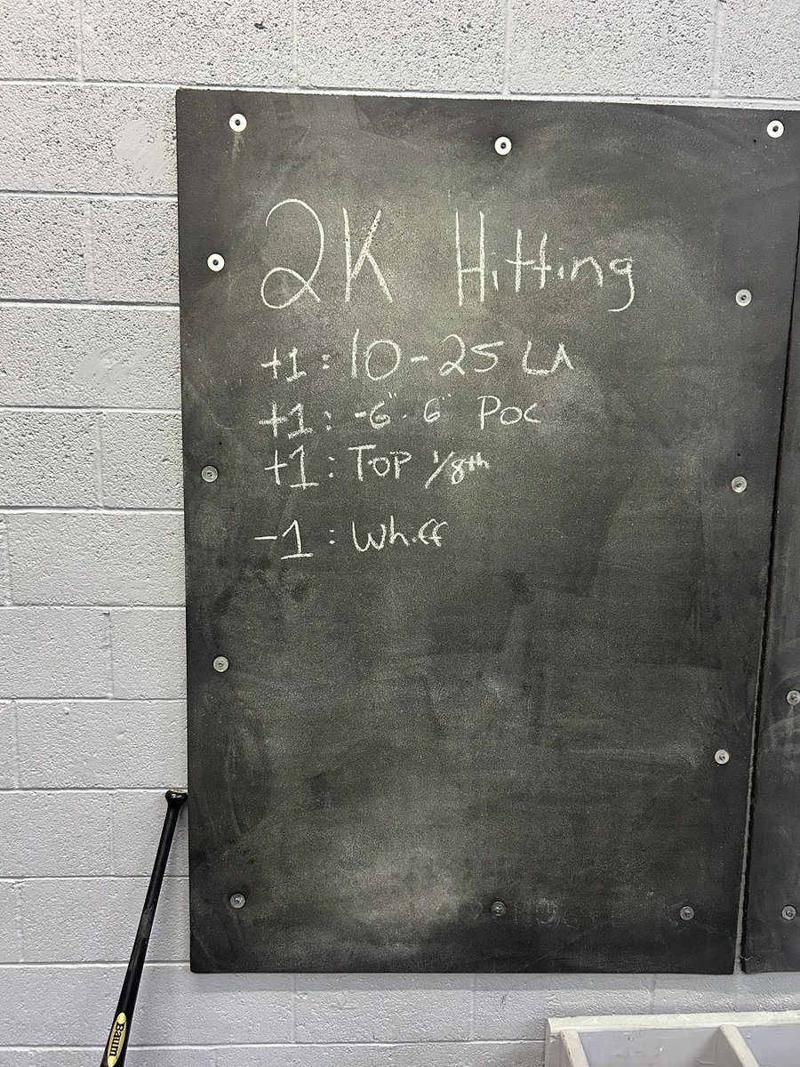 Saturday morning 2K competition
✔️Low Ball flight 
✔️Deep POC 
✔️Expect high fastball adjust down