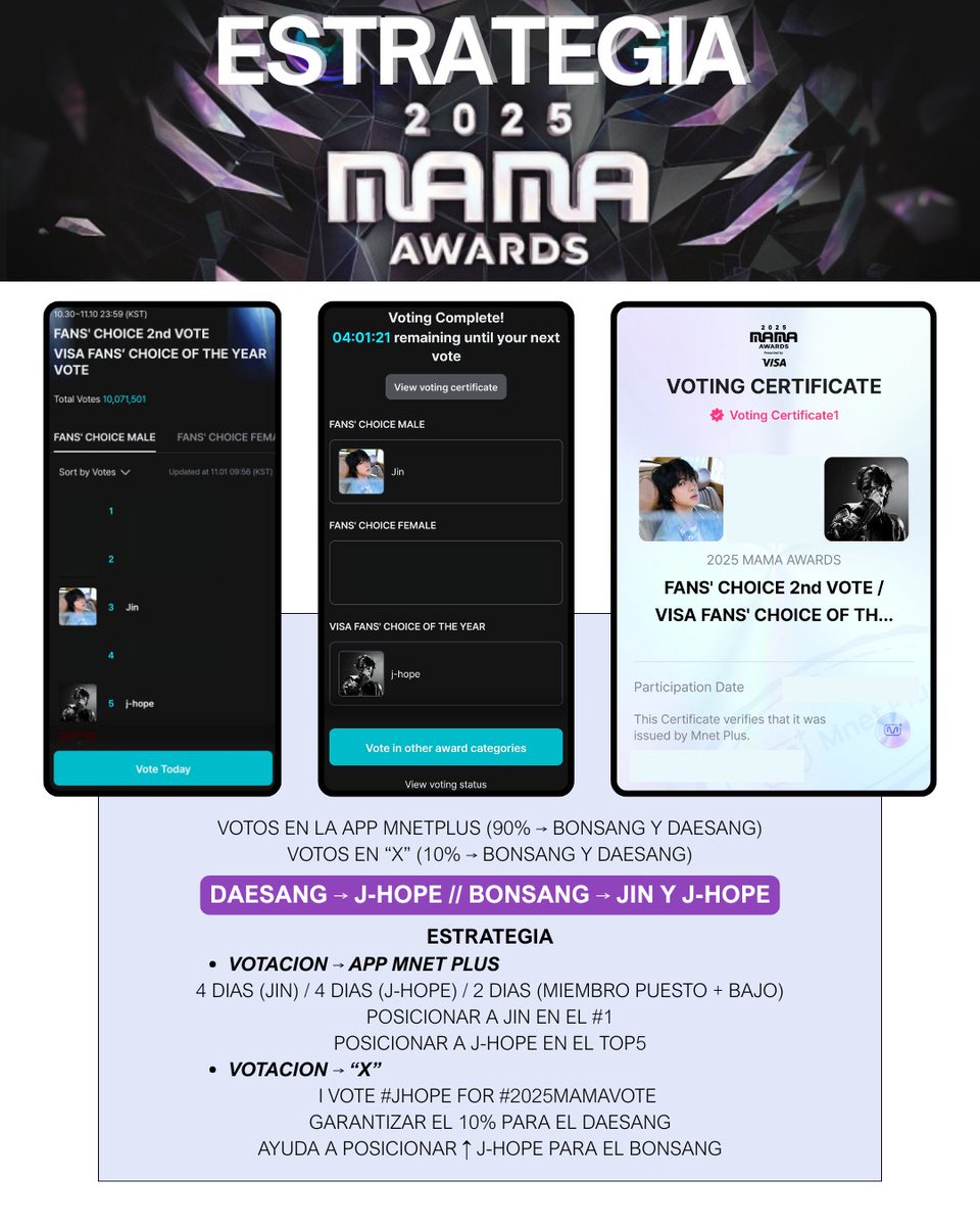 BTS_welcomeback's tweet image. Hay que ser sinceros al paso que vamos ninguno de los 2 miembros ganará algún premio
Por eso les vengo a proponer una estrategia, no está basada en un capricho sino en data verificable y de acceso abierto, ya que todavía faltan 9 días antes de que cierren las votaciones

Los…