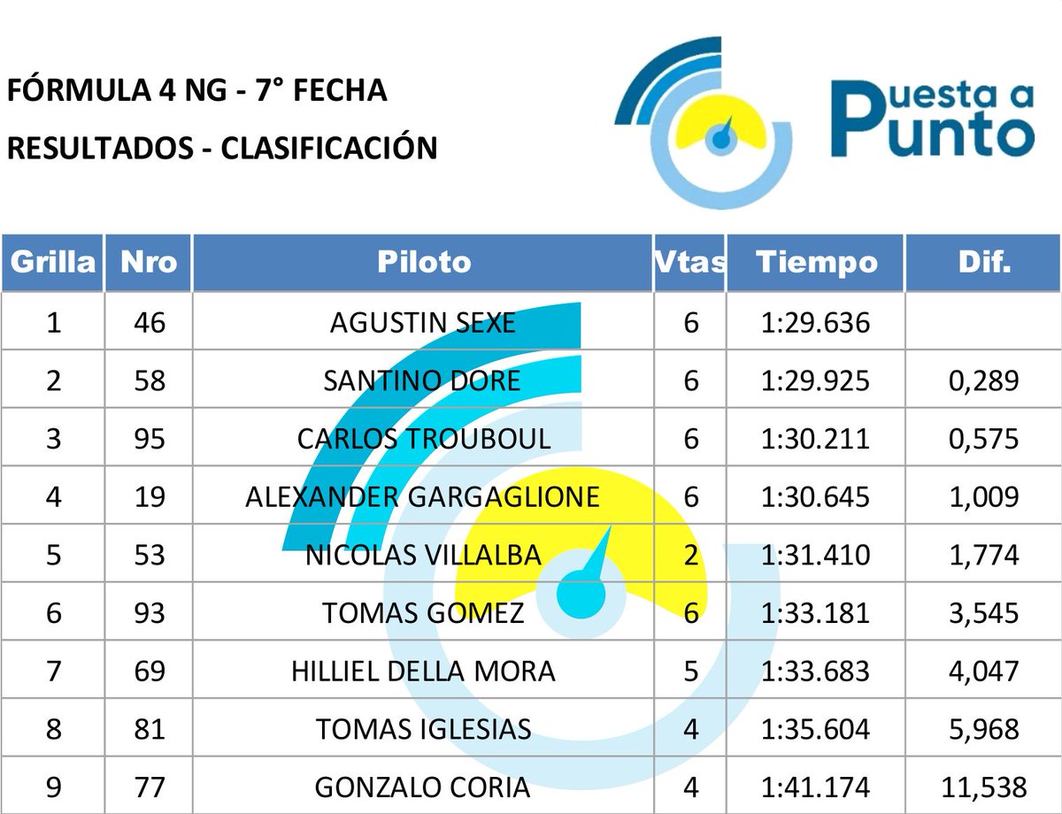 Puesta a Punto tweet media