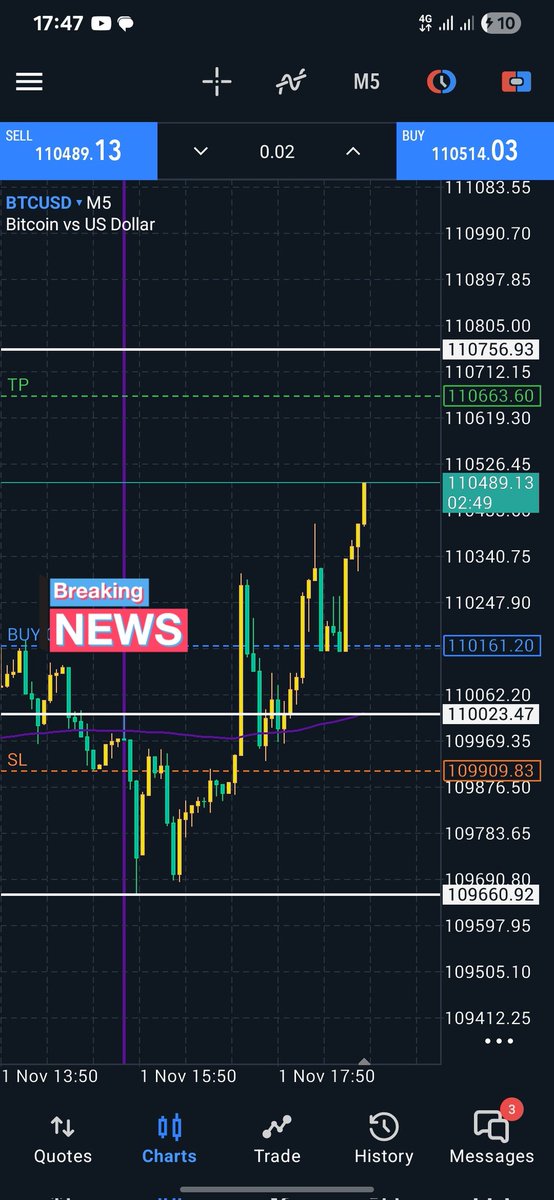 savior_ironside's tweet image. Honestly I can&apos;t made up 
Today 1st of November price Breakout from our zone and retest then went to our daily bias direction.. Anyone can do this is not luck is more of #work and deep #study