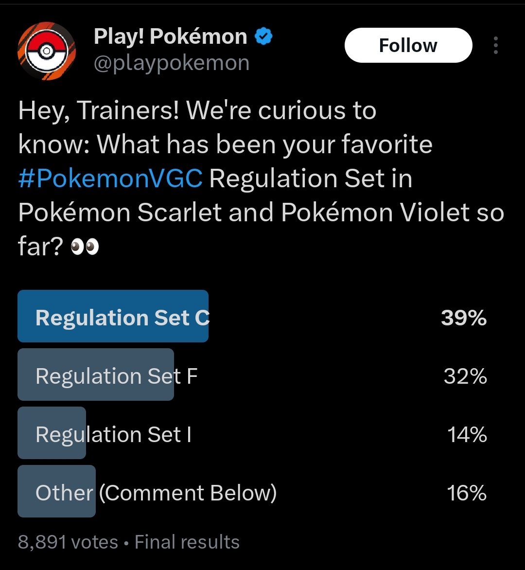 LiamDaFennec's tweet image. Reg C literally won the poll why are we doing Reg F?