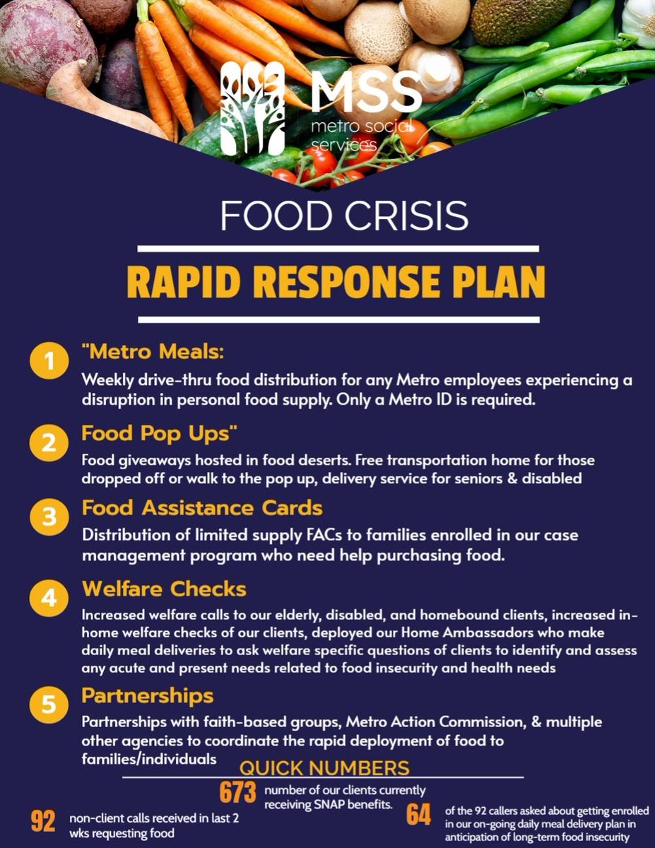 NashvilleMSS's tweet image. ALERT: We have activated our &quot;Food Crisis Rapid Response Plan&quot; due to #SNAP benefits disruption. Additional resources: Nashville.gov/Food &amp;amp; FeedTN.org Call or visit Mon-Fri, 8am-4:30pm, 615-862-6432, 3055 Lebanon Pike (next to TruFit) #HopeAndHelp #InItTogether