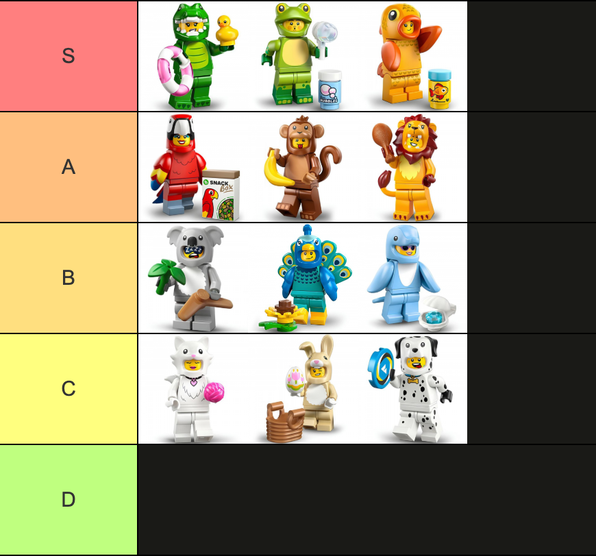 Check out my personal Series 28 tier list! Honestly, the crocodile totally steals the show 🐊✨

What are your top picks? 😊 Make your own and share your rankings here: tiermaker.com/create/lego-se…

#lego #legominifigures #legoseries #cmfseries #series28 #legoanimalsuit #legofan