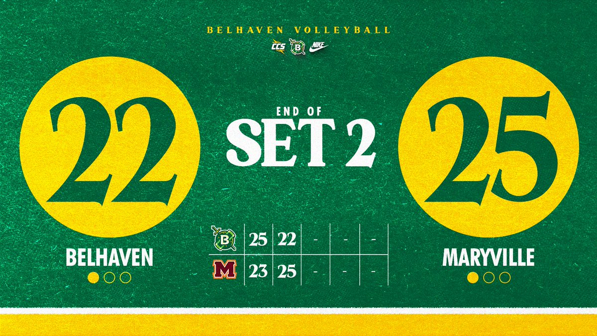 Maryville pulls back level

#GoGreen