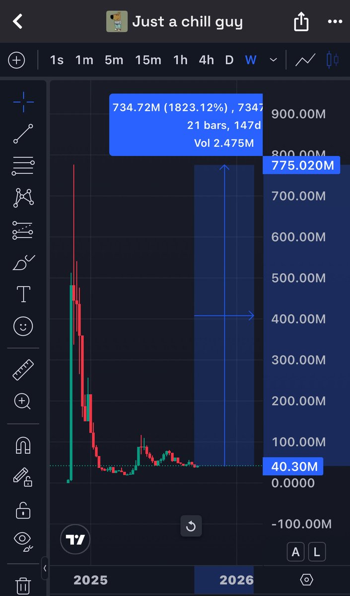 Let's make #NoChillNovember the month that #ChillGuy price action has no chill <a href="/chillguycto/">just a chill guy | fan page</a>