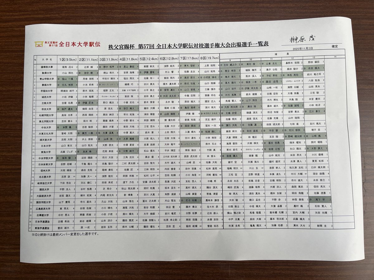 daigaku_ekiden tweet picture
