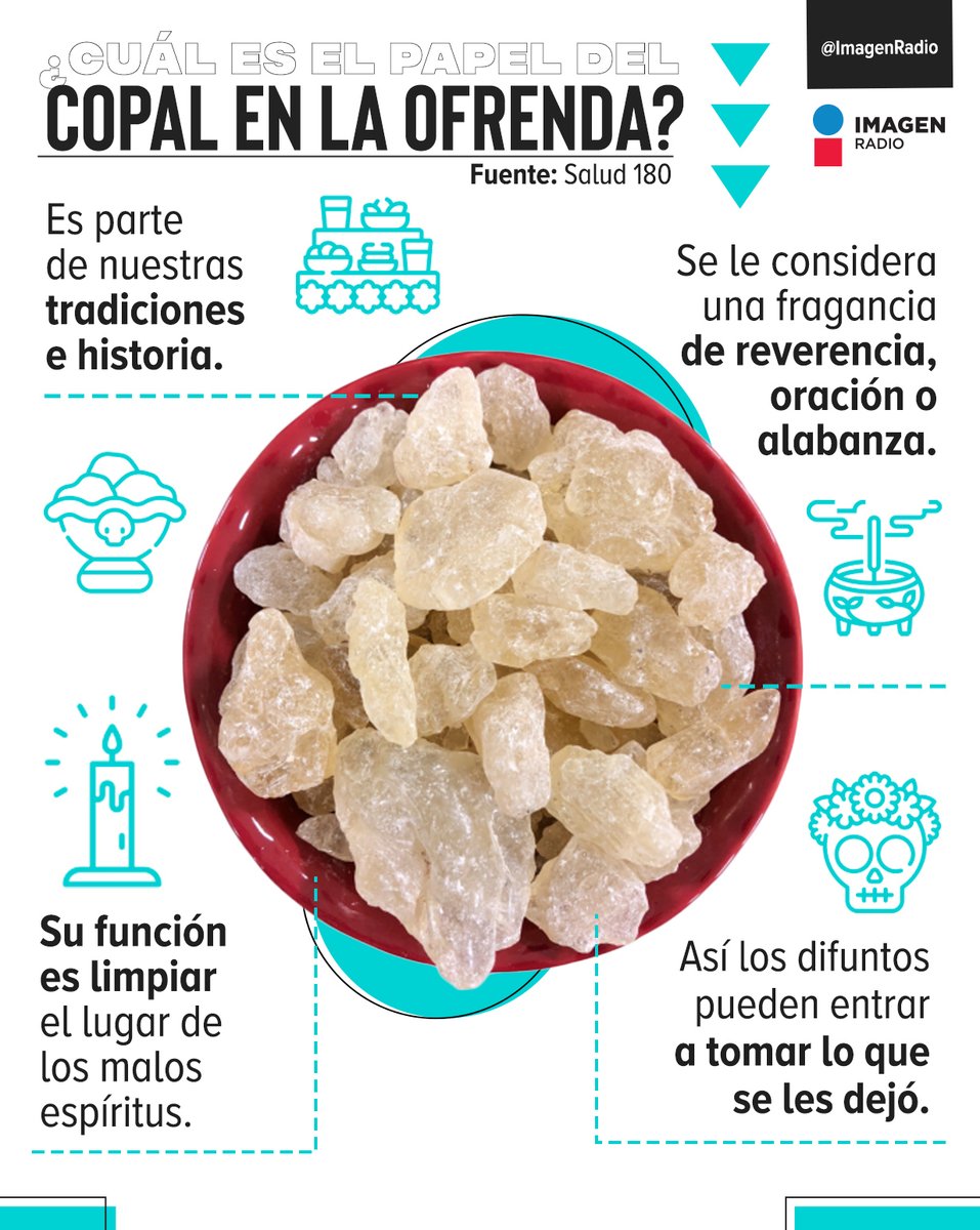 Imagen_Mx's tweet photo. 🕯💨 Cada elemento que conforma la ofrenda del #DíaDeMuertos tiene un significado importante

¿Sabes para qué se coloca #Copal? Aquí te decimos. 🖤 https://t.co/b5Zaw9rFm9