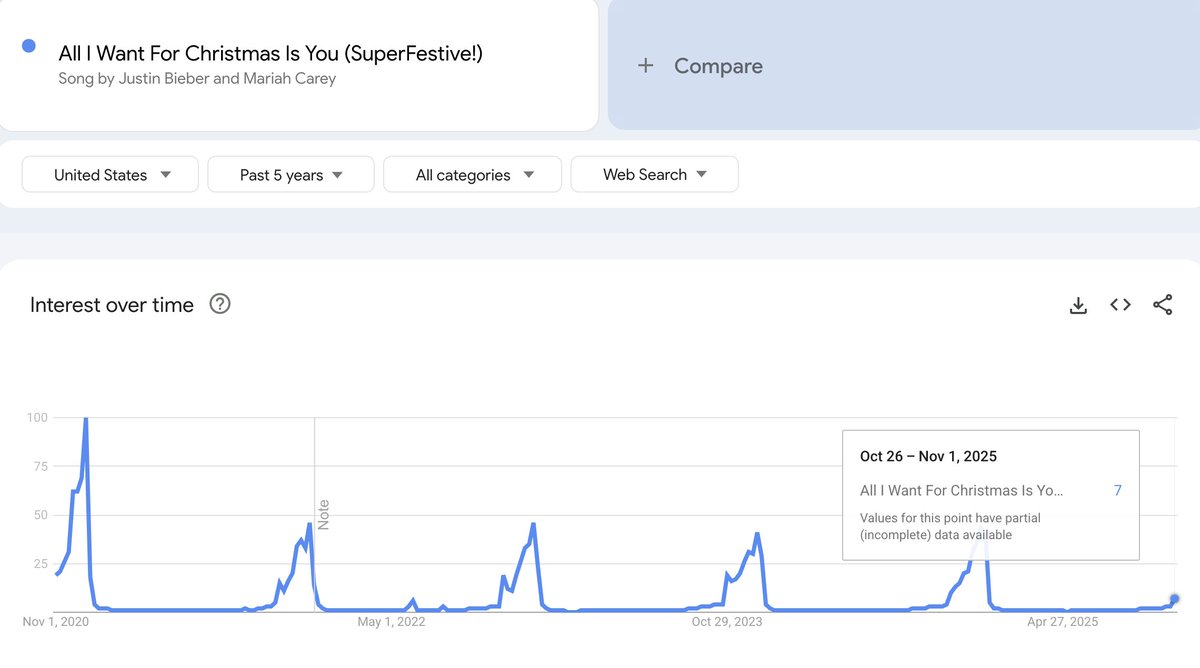 Happy <a href="/MariahCarey/">Mariah Carey</a> awareness day to all who celebrate