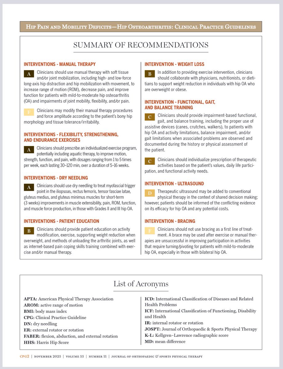 صدرت أحدث قواعد الممارسة الكلينيكية لمفصل الورك 2025 (وهي أعلى مستوى من الأدلة العلمية).

وجاءت التوصيات تماماً بنفس العلاجات التي اقترحتها للزملاء في ورش العمل التي قدمتها:

العلاج اليدوي A
التمارين A
الإبر الجافة A

ما سرني أن العضلات التي لطالما أوصيت زملائي باستهدافها وعلاجها