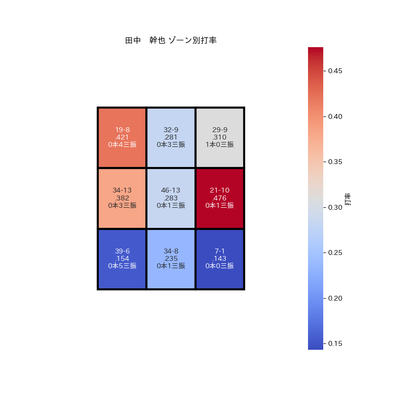 tomogu 田中幹也 田中幹也