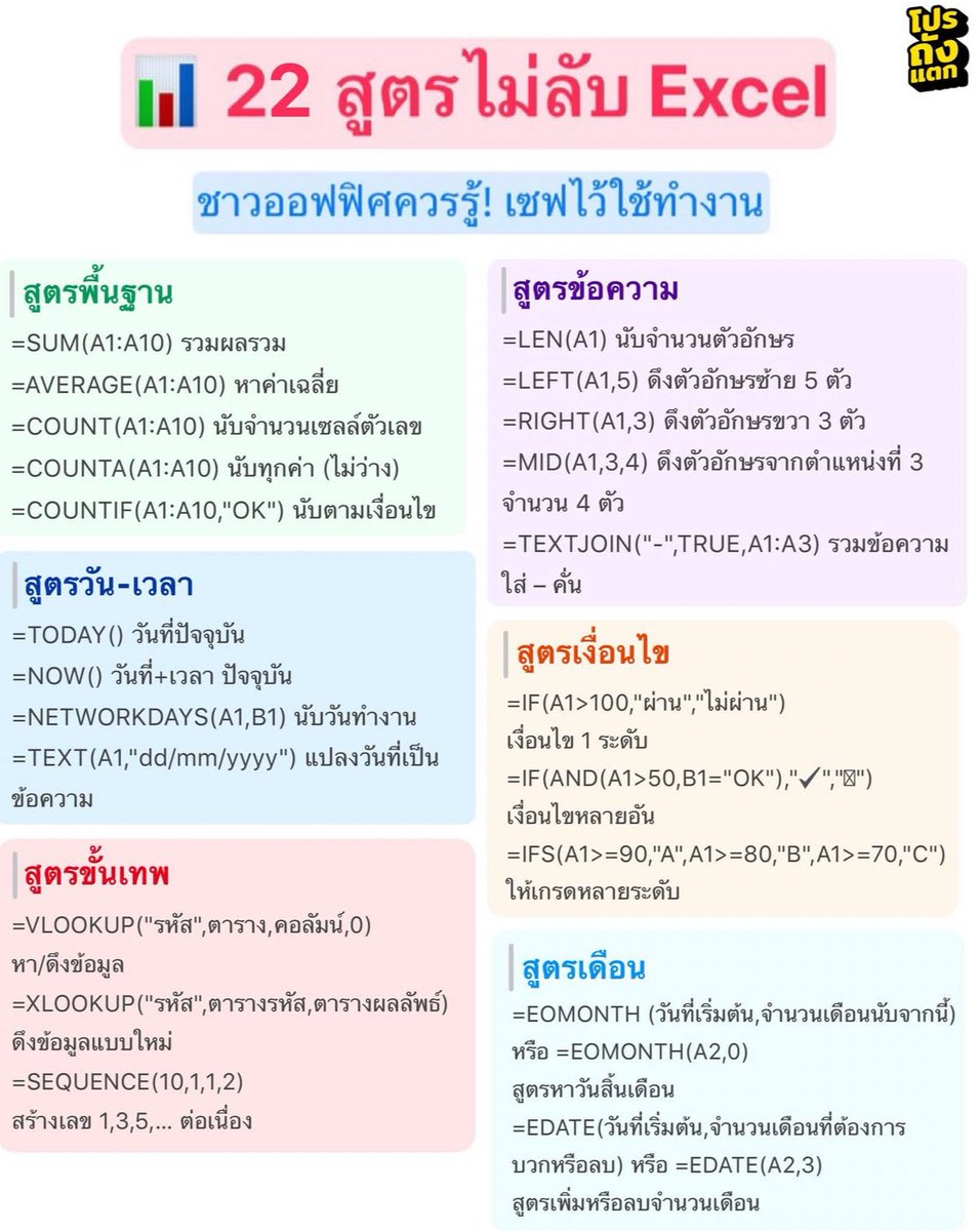 psmark1821's tweet image. แปะไว้ค่ะ มีประโยชน์มาก🌟🌟🌟