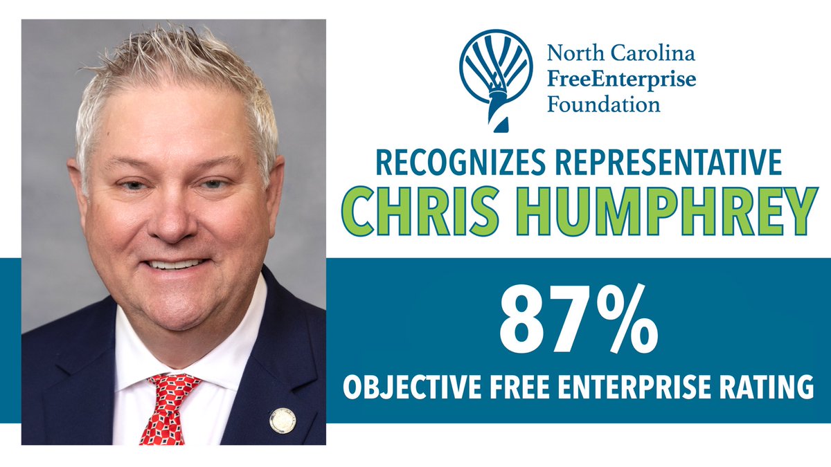 I’m proud to have earned an 87% objective rating from NCFREE for my strong record of supporting free-market principles in the #NCGA House. NC deserves leaders who will fight for lower taxes, fewer needless regulations, &amp; economic freedom — and that’s exactly what I’ll keep doing.