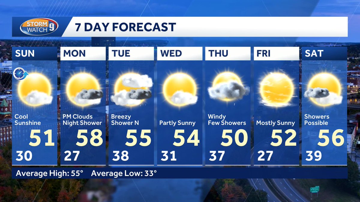 Here's your latest 7 day forecast! Get more details on our weather blog: wmur.com/weather