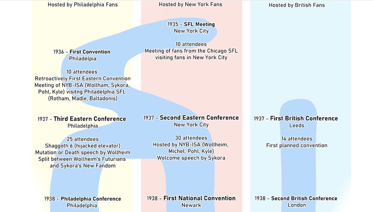 TransformARTive's tweet image. I will be hosting Con History: From Costume Masquerade to Fursuit Parade tonight at 8:30pm in Panel 4 at @FurpocalypseInc