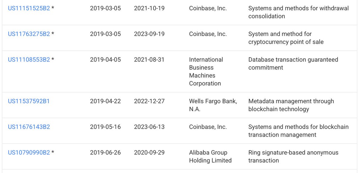 “OpEn SoUrCe…”

Imagine if $1.8B in earnings were made off your inventions? 

Coinbase directly cites <a href="/Veritaseuminc/">Veritaseum</a> ‘566 patents 5 times and lost their IPR challenge in their attempt to invalidate them. 

IPR2023-00751