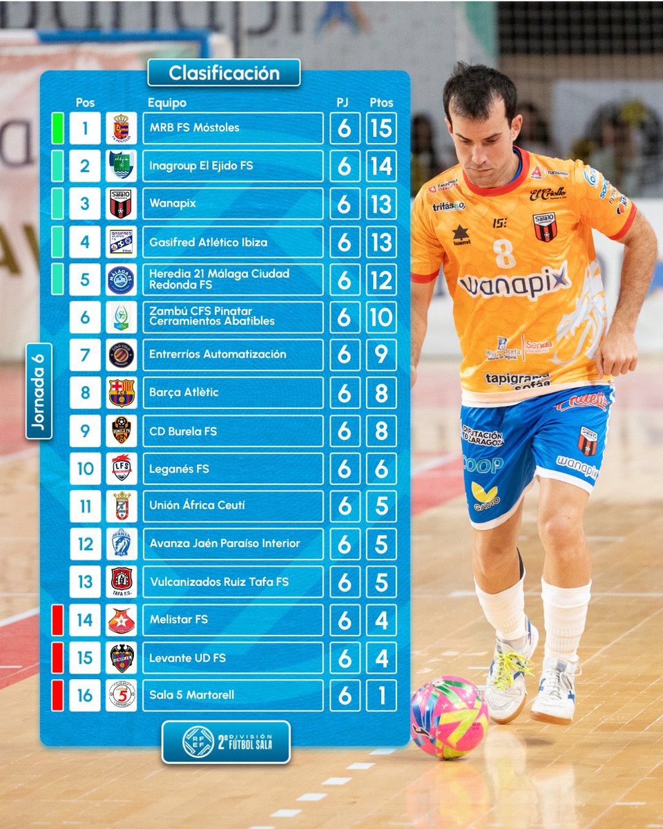 Para un momento, abre los ojos, toma aire, mira donde está Mi Equipo.
Que se detenga el mundo?
No! Que siga girando, por favor!
Ahora más que nunca Móstoles Alé!!!
#canteraazul