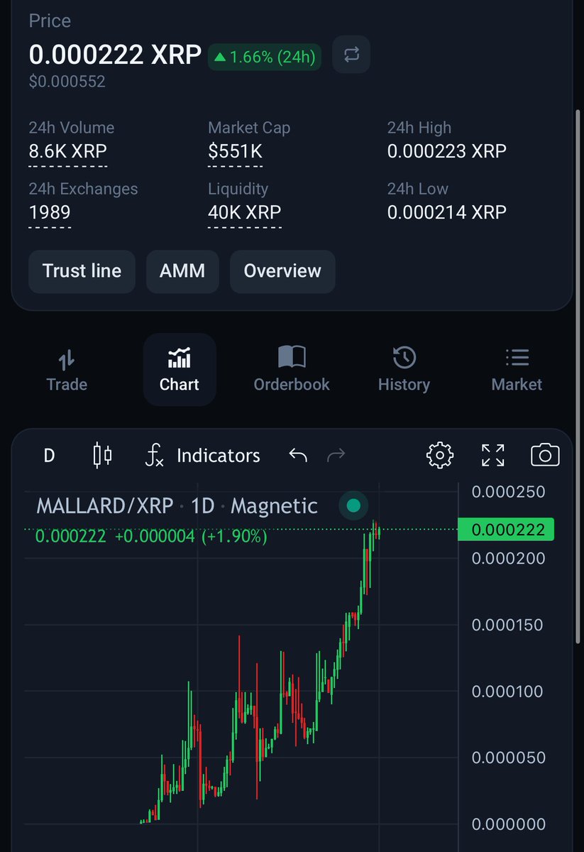 Hey <a href="/crypto_bitlord7/">Crypto Bitlord</a> &amp; <a href="/JamesWynnReal/">James Wynn</a> instead of just being KOLs, let’s actually support $XRP and its liquidity pools 💧

This is how memes should look moving forward time to power the new wave ⚡️

Stop fu**king messing around… bring meme season back 🔥

$XRP $mallard 🦆