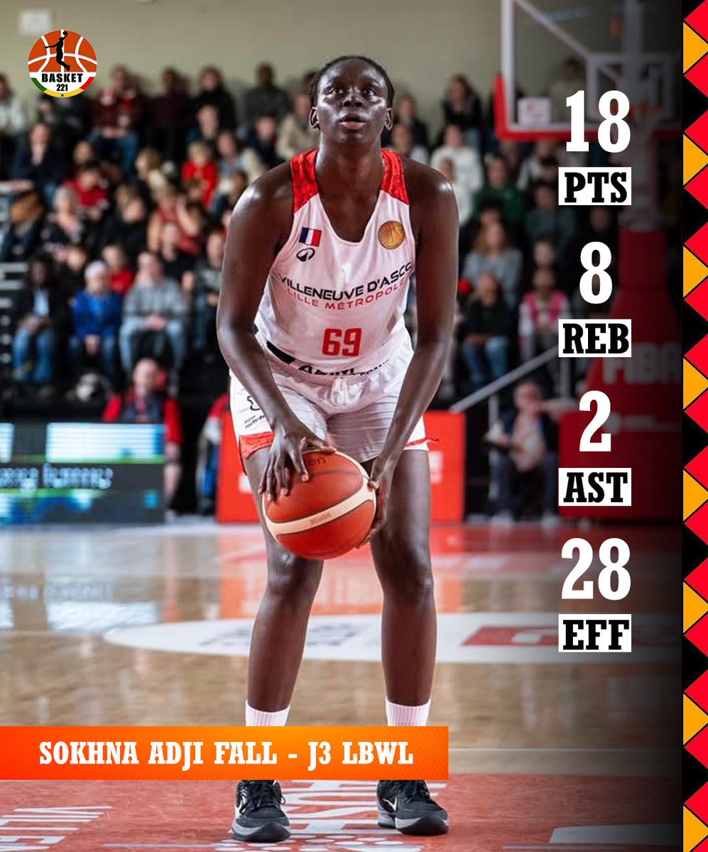 basket_221's tweet photo. #lbwl L’intérieure Sénégalaise Sokhna Adji Fall continue de dominer. Elle finit MVP en menant Villeneuve d’Ascq à la victoire à Angers (69-79).
En 5 matchs, elle tourne en moyenne à 14.0 points, 8.6 rebonds, 2.0 passes décisives, 22.0 d’évaluation.

🇸🇳🔥

#basket221 #france https://t.co/PrKP7iWEeW