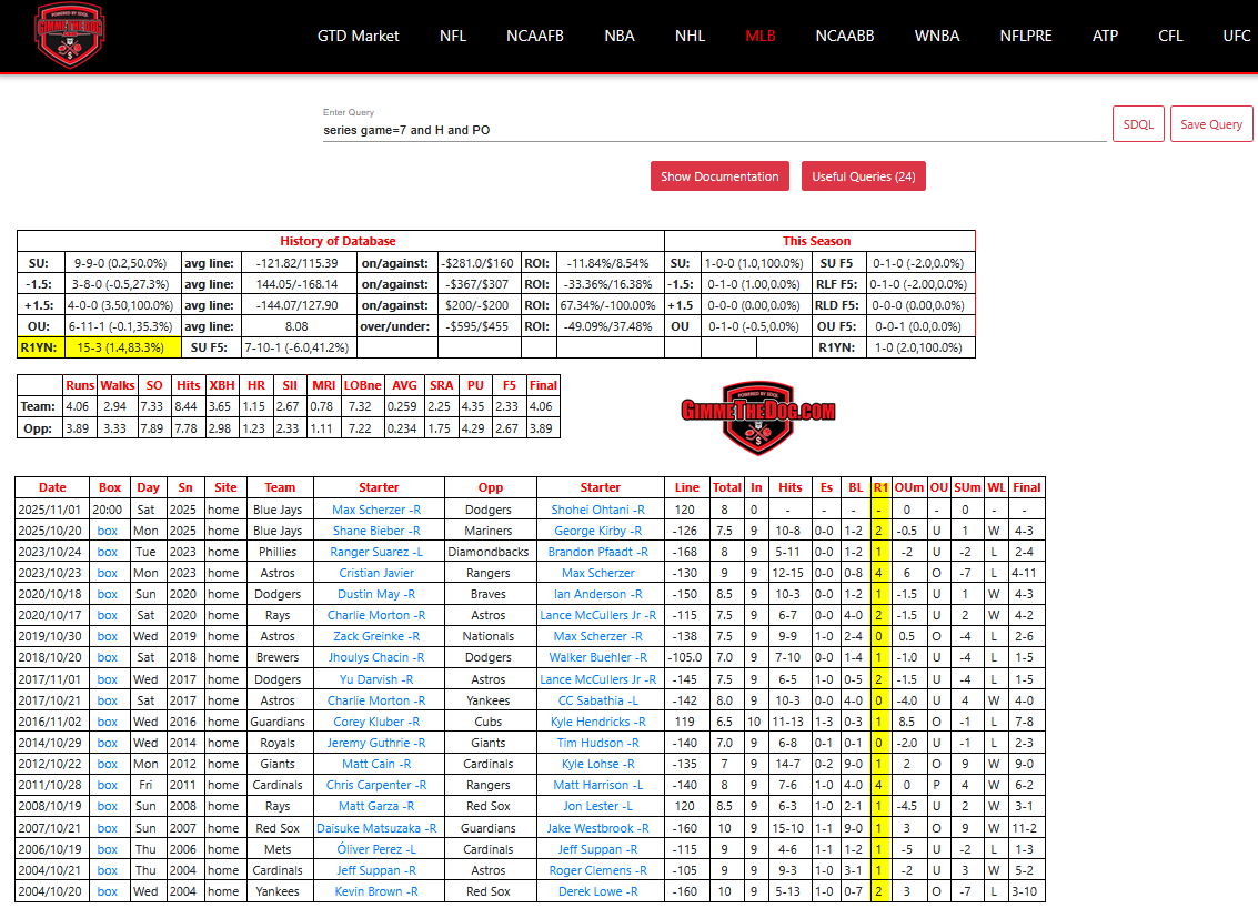 In the 7th game of all MLB playoff series since 2004, including LCS and the World Series, there has been a run in the 1st inning on 15 of the 18 game sevens (83%) with an average of 1.4 runs in 1st innings. 

Oddly, after the quick start, only 6 of the 18 have gone over the total