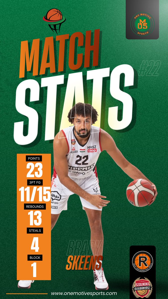 Brady Skeens <a href="/bdaddy30/">Brady Skeens</a> has been a man on a mission all season this year in Hungary! He led all scorers today with 23 points on 11/15 shooting and grabbed 13 rebounds as his Szolnoki team defeated NKA Pecs 79-74! #OMS