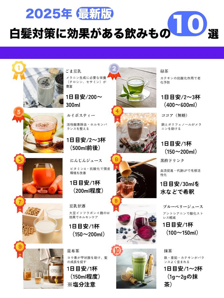 shioriken_shige's tweet photo. 白髪染め率90%の美容師がガチでおすすめする「飲むだけで白髪→黒髪になる」10選。いつもの飲みものを変えて、マイナス10歳叶えてください。 https://t.co/zNgyQ3SnOv