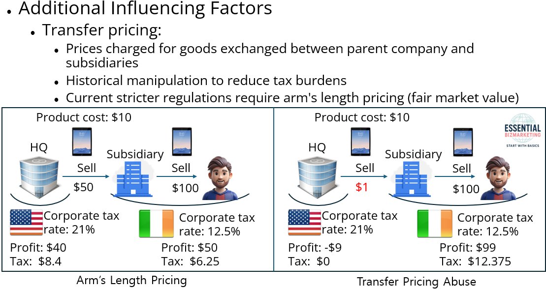 thebizbasics's tweet image. Transfer pricing shifts profits across borders.

The Arm’s Length Principle stops manipulation, demanding fairness.

Integrity lasts longer than any loophole.

🔗 essentialbizmarketing.com/blog/internati…

#TransferPricing #CorporateTax #Transparency