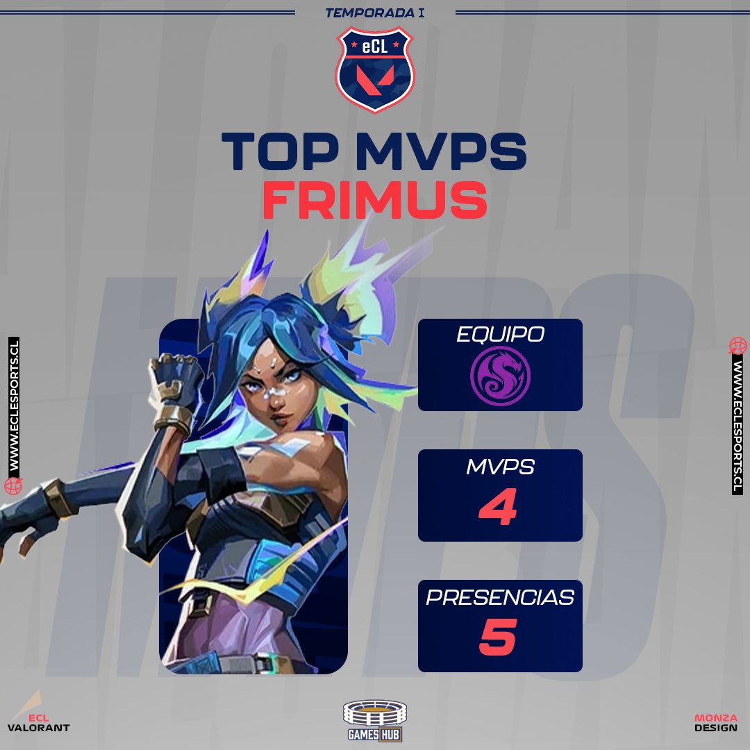 Los jugadores destacados en esta primera temporada de ECL Valorant!!!🏆👏