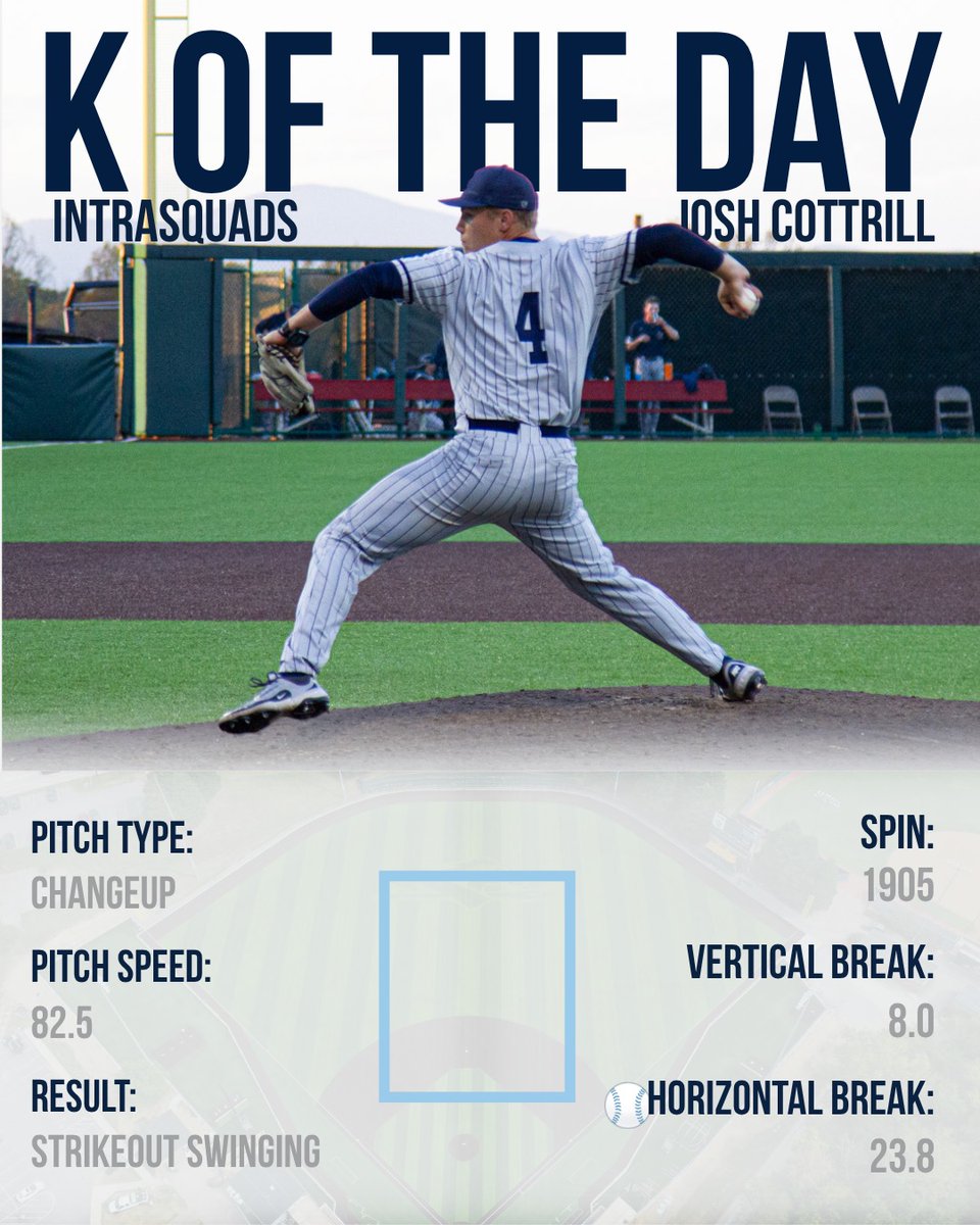 Longwood Baseball Analytics tweet media