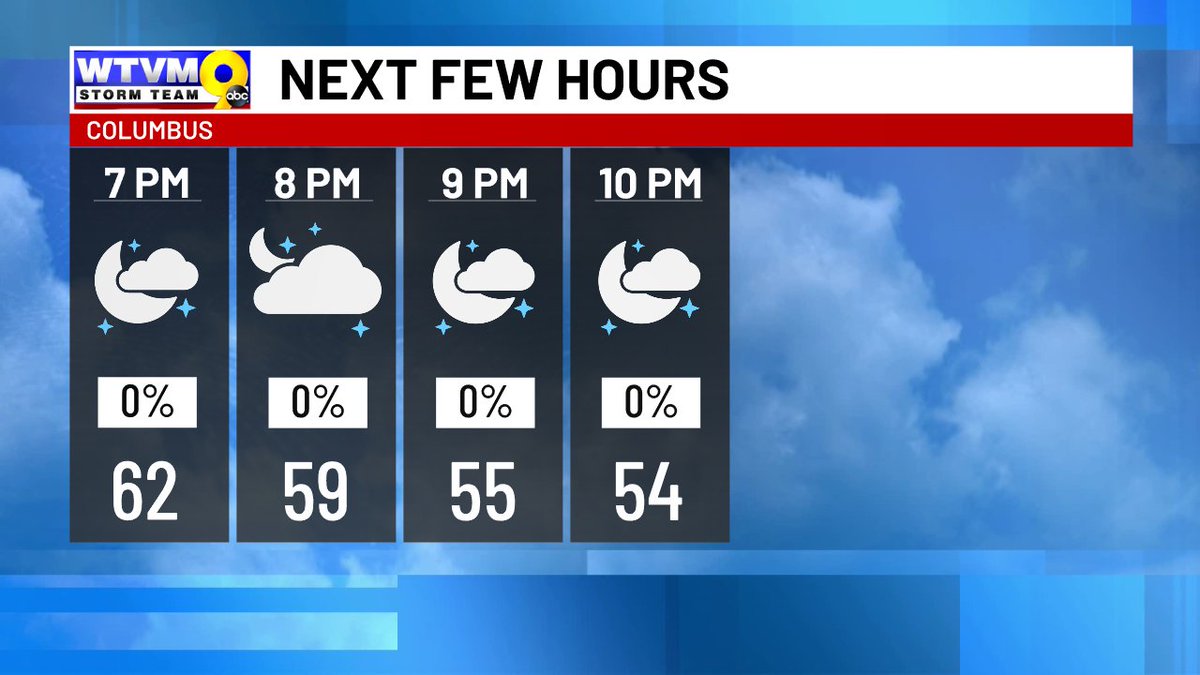 WTVM Storm Team 9 tweet media