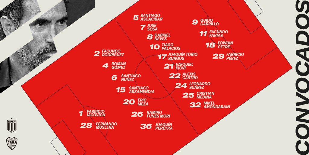 📋 Los futbolistas convocados para enfrentar a Boca, por la fecha 14 del Torneo Clausura.