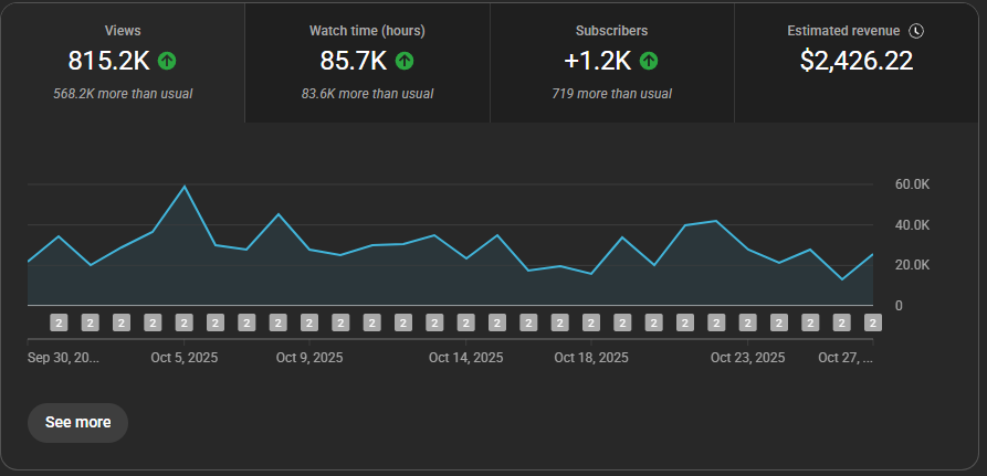 What if you could make thousands of dollars without lifting a finger?

➡ I run compilation channels for creators with zero initial cost.
➡ I utilize their existing content to create new videos.
➡ They sit back &amp; rake in money.