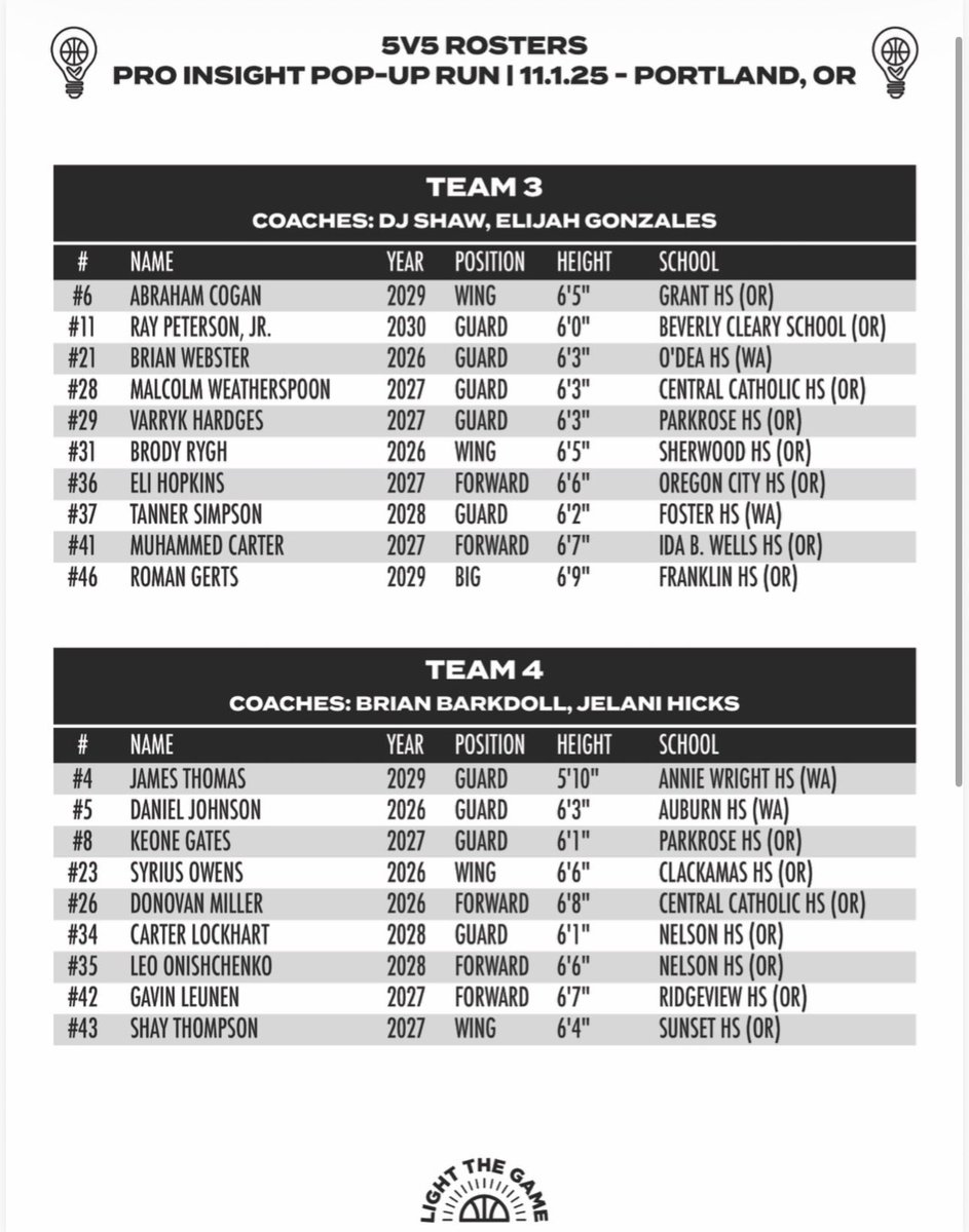 Pro Insight Pop-Up Run: Portland

Live-stream @ 11:30am PST

🔗 youtube.com/live/Rsda7YeBt…