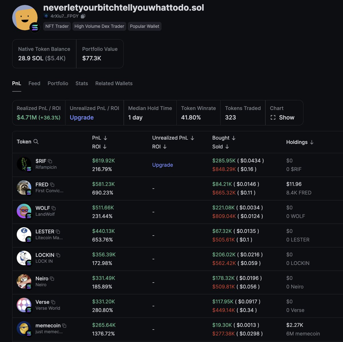 lookonchain's tweet image. Smart trader “neverletyourbitchtellyouwhattodo.sol”, who made over $4.7M catching multiple gems during the last Solana meme season, is back.

He spent 25 $SOL($4.6K) to buy 2.93M $VALOR recently.

solscan.io/tx/2gei4BEb23i…