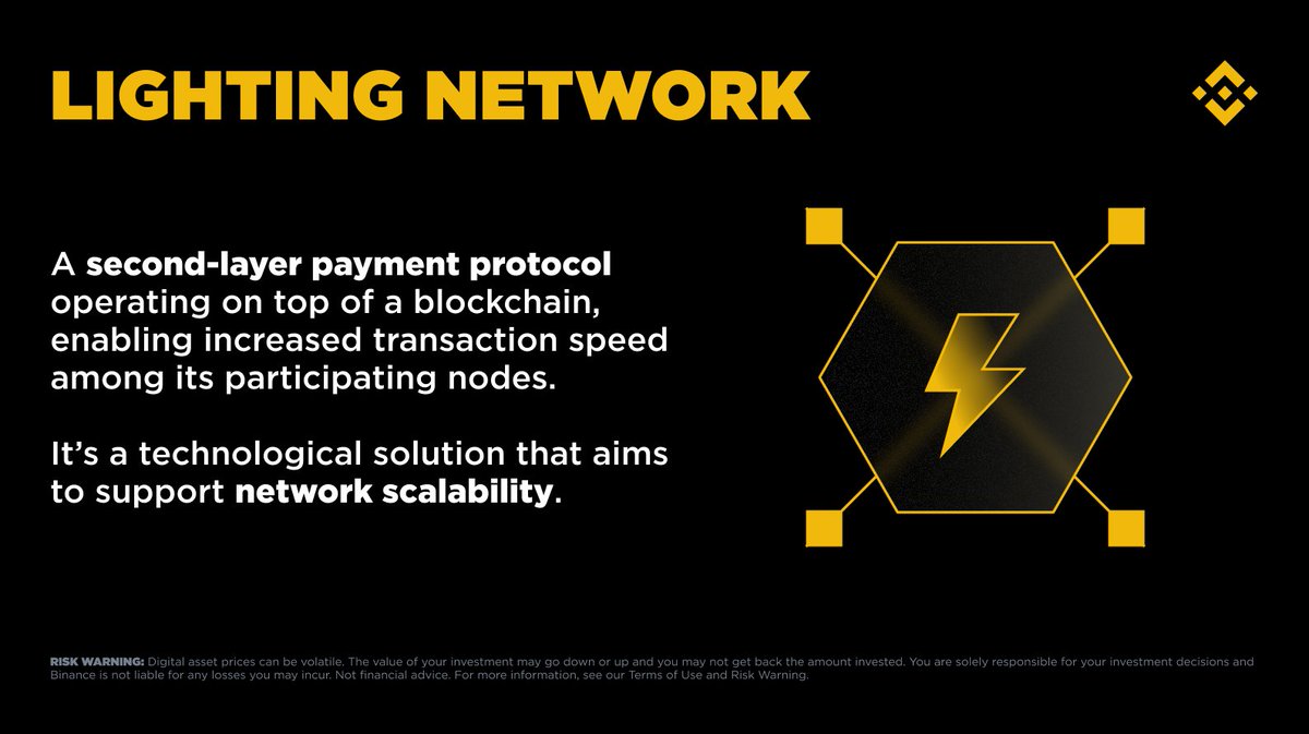 Lightning-fast Bitcoin, minus the wait. 

See how it works 👇