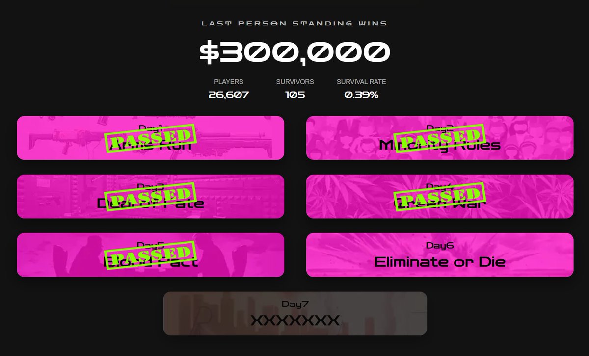 1 of 105 survivors <a href="/addicteddotfun/">Addicted</a>