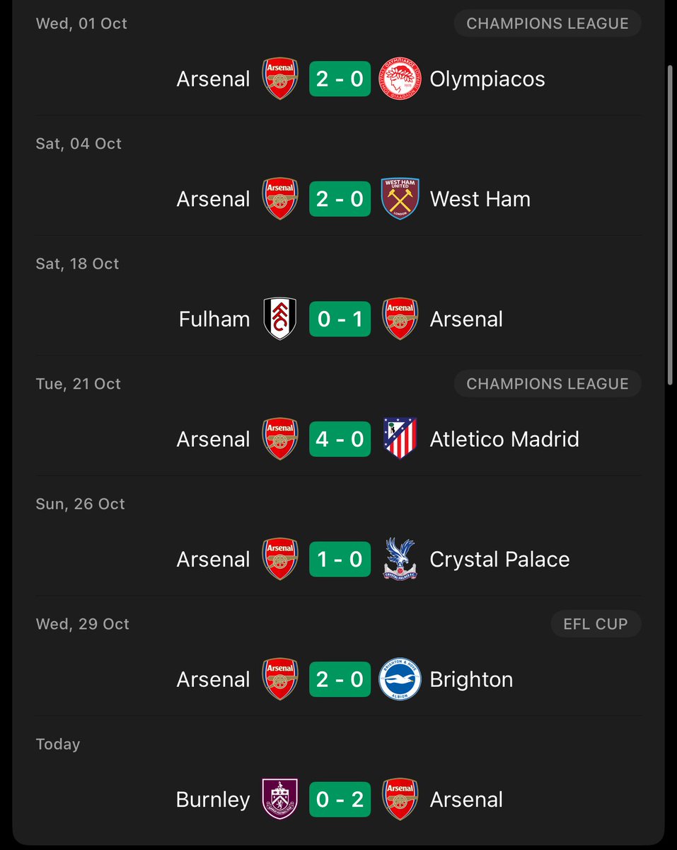Arsenal last 7 matches
7 wins
14 goals scored
0 goals conceded

This is an insane run. Finally a solid defence proving its worth, again 🔴⚪