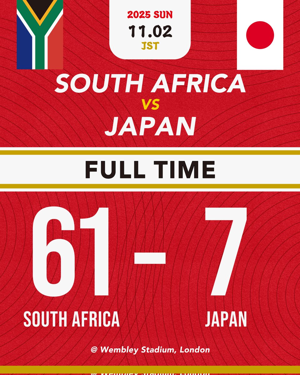 📣 試合結果 📣 🇿🇦南アフリカ代表 61 - 7 日本代表🇯🇵 #ラグビー