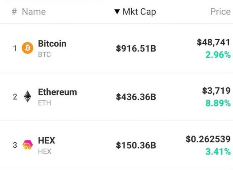 This really happened. It could happen again with HEX, PLSX, or PLS