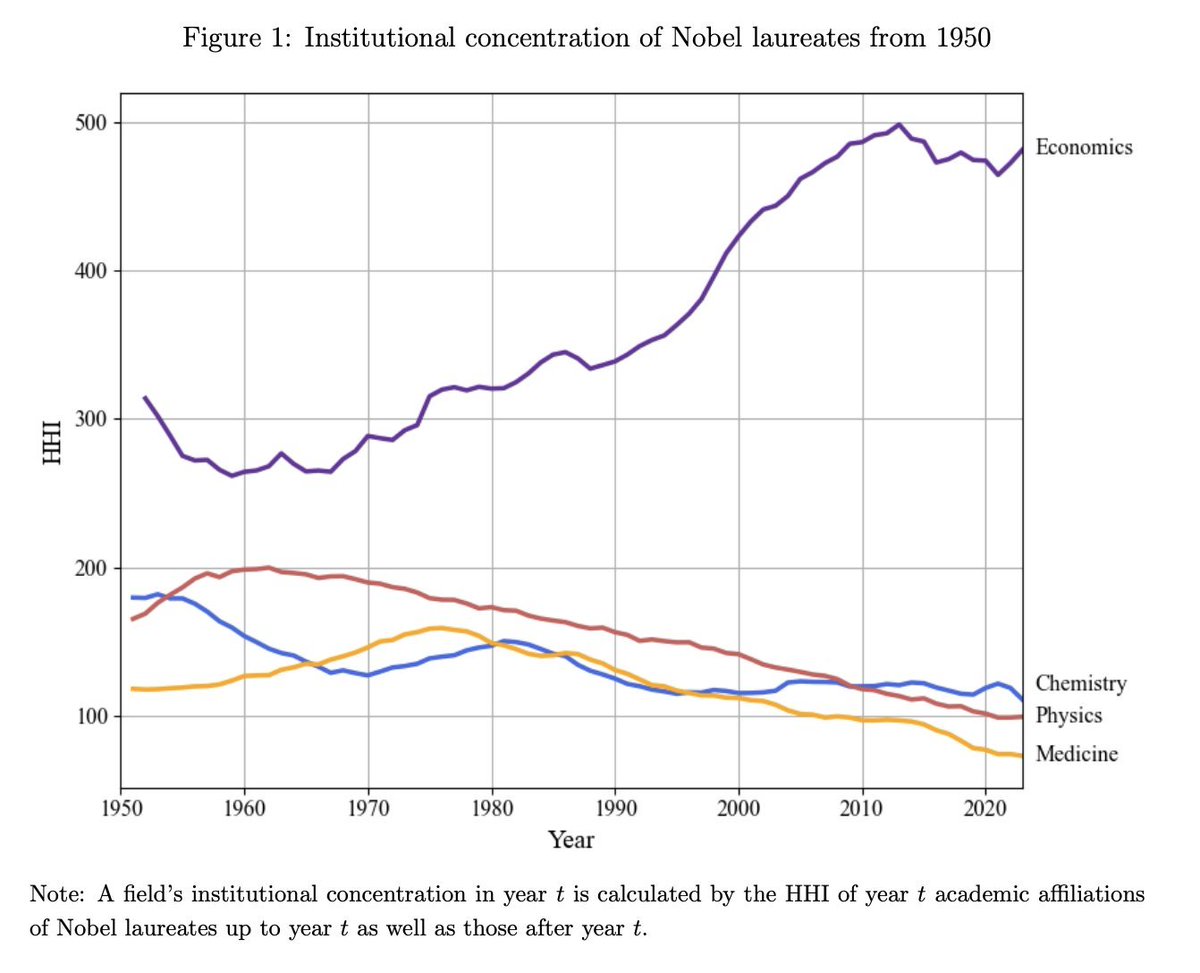 WTF Happened in 1971? tweet media