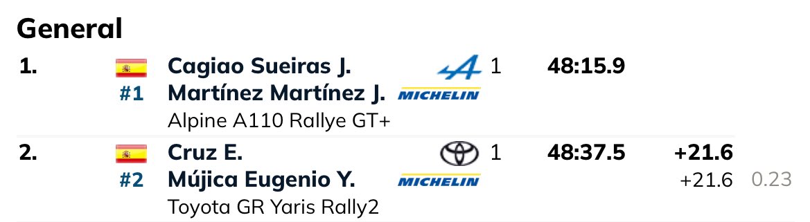 Ferrol vs Tenerife o Tenerife contra Ferrol?