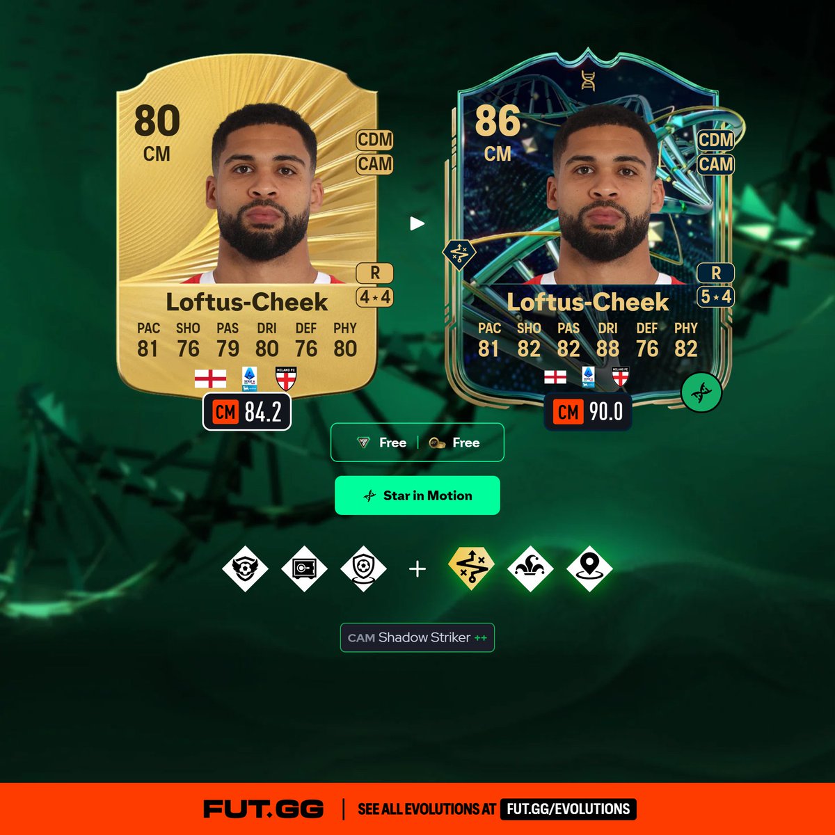 FUT.GG tweet media