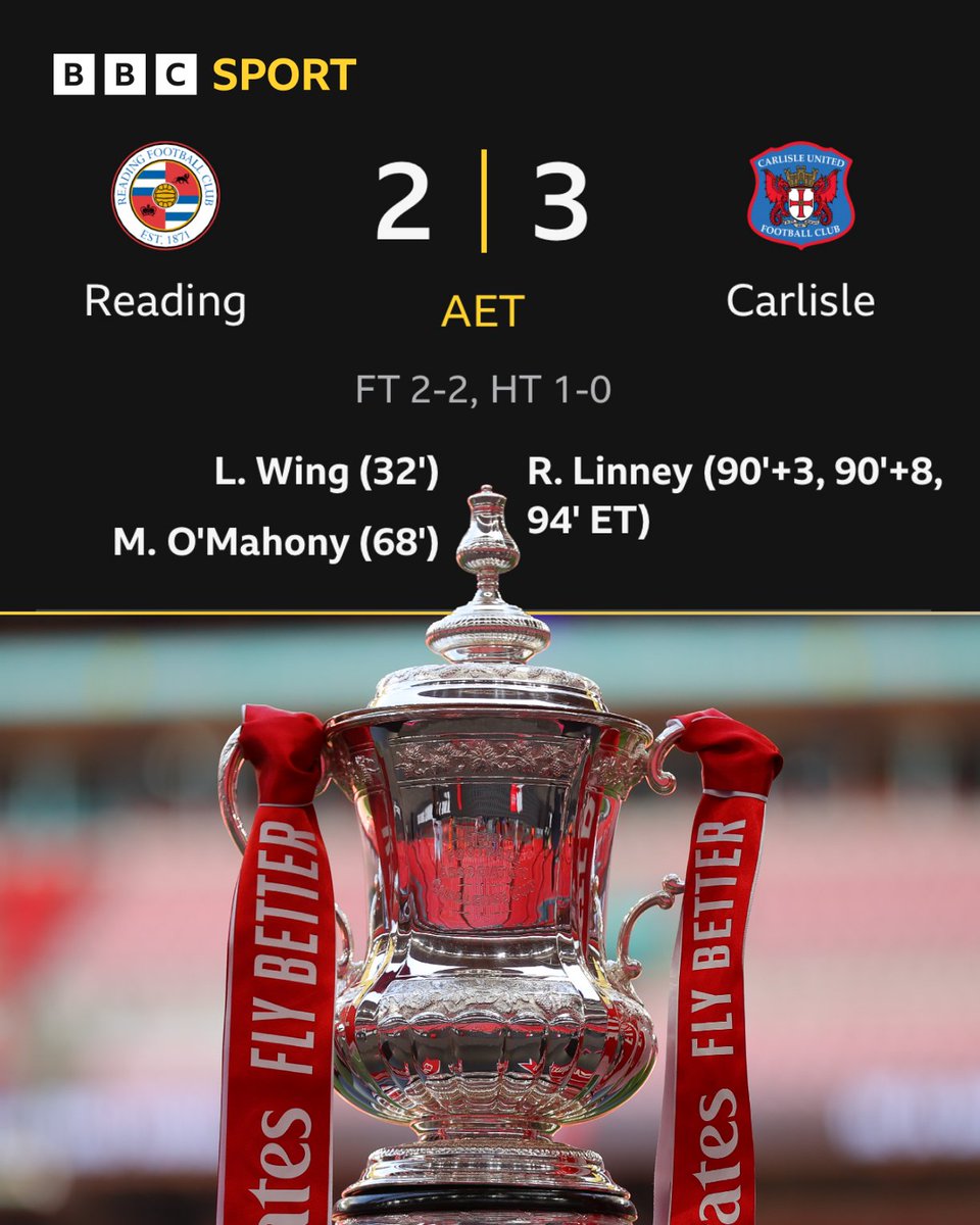 When Carlisle needed a hero, Regan Linney stepped up! 🦸

A dramatic hat-trick puts the Cumbrians through against League One Reading 👏