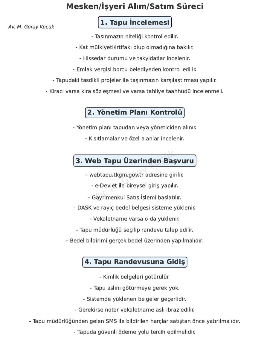 En basit haliyle mesken/işyeri alım/satım süreci şeması faydalı olmasını dilerim