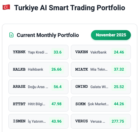 RoboInvest Capital Ⓡ tweet media