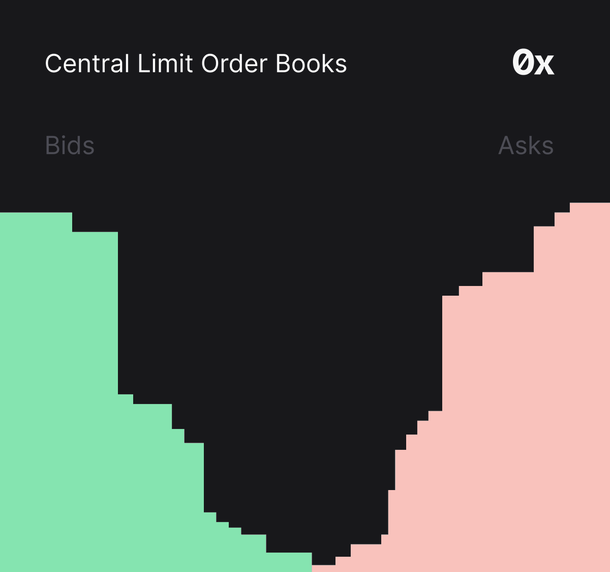 Onchain order books, eh?

A (not so) brief dive into onchain orderbooks - strap in ↓