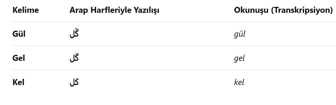 Bilmemeyi anlarım da grok filan var oraya da mı bi sormaz insan. Cahillik ne güzel şey, her şeyi biliyorsun.