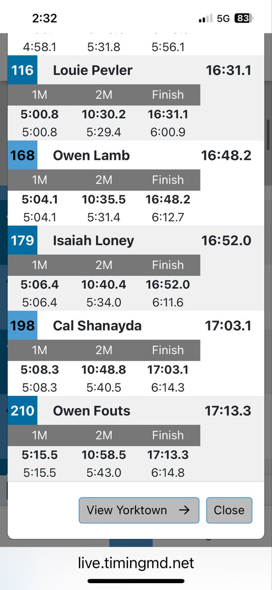 Yorktown Athletics tweet media