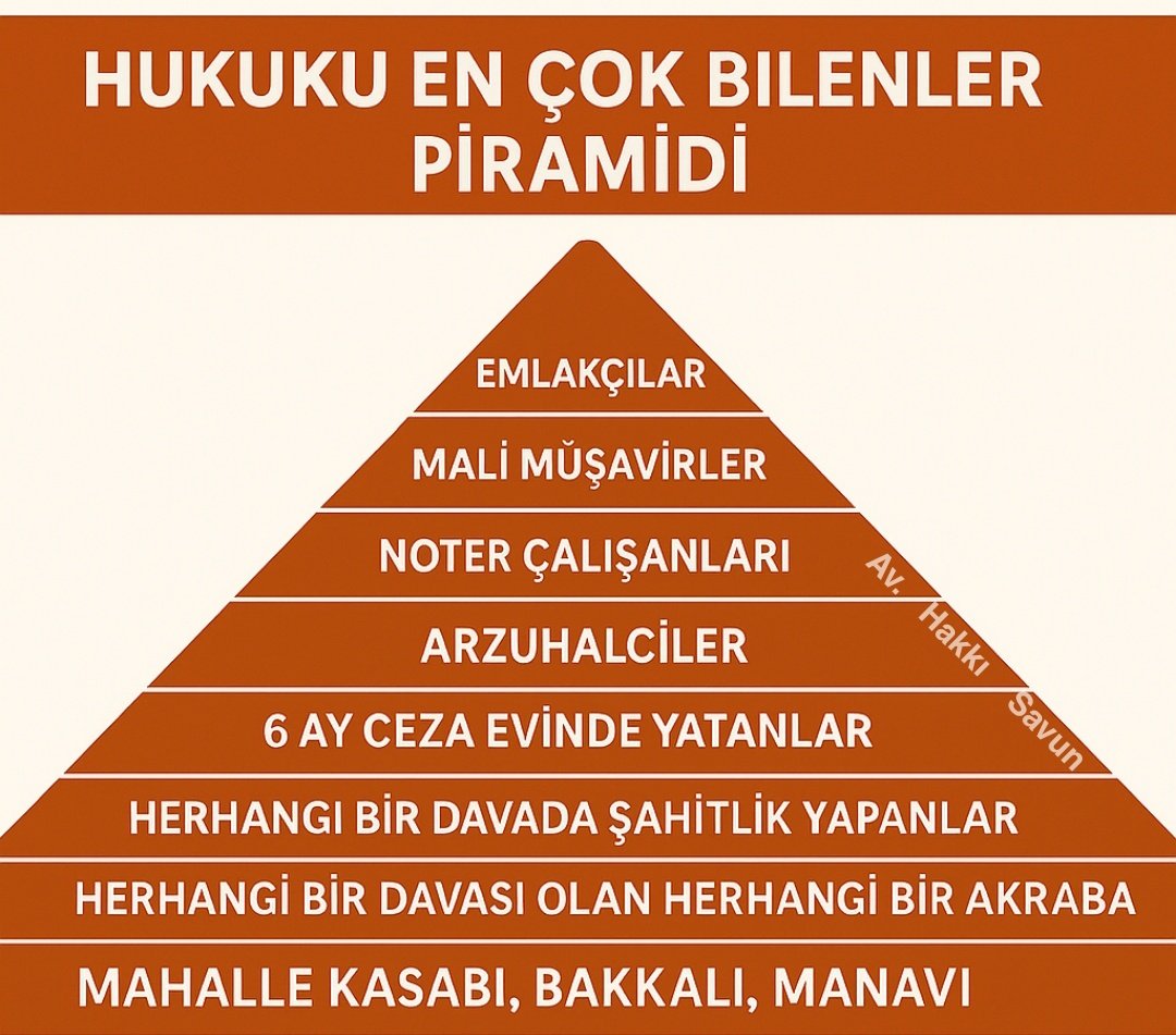 Avukat Bey (@avsaul10) on Twitter photo 