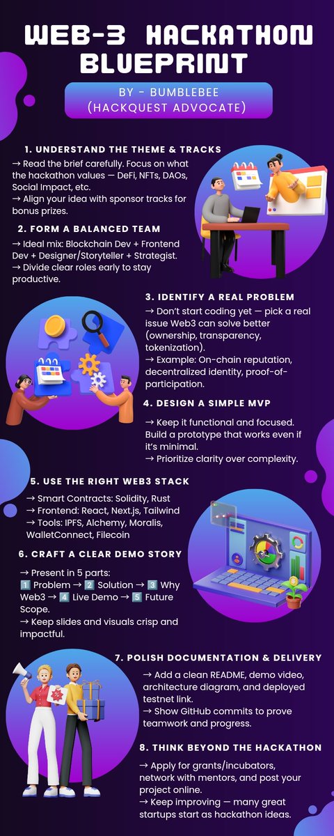 FourierInSpace's tweet photo. This is blockchain, for good.
Here is a cheat sheet to ideate, build, and pitch like a pro — from finding the right problem to nailing your demo 🎯
Happy building, builders! 🛠️💡
#BGA #BGA2025 #BGAStudentCampaign #Bybit #ChainForGood https://t.co/sNPgVfRbYH